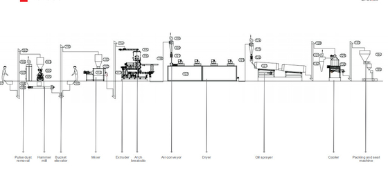 3 - 4ton / H PLC خط إنتاج أعلاف الحيوانات الأليفة المائية 35 * 6 * 7M الاستخدام التجاري