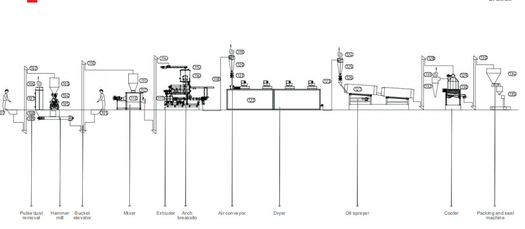 3 - 4ton / H PLC خط إنتاج أعلاف الحيوانات الأليفة المائية 35 * 6 * 7M الاستخدام التجاري